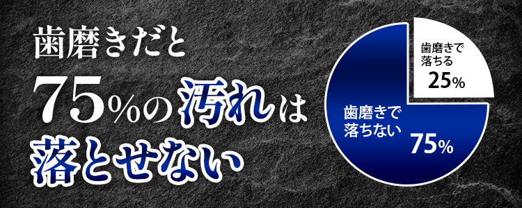 歯磨きだと75％の汚れは落とせない